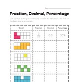 Fractions, Decimals and Percentages Worksheet 1