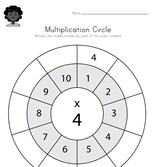 Multiplication Circle Worksheet - Multiply by Four